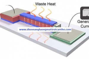 Màng mỏng biến đổi nhiệt từ thiết bị điện tử thành năng lượng